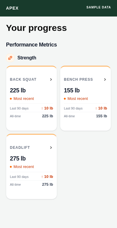 APEX training progress preview